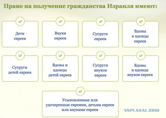 Про евреев глобально