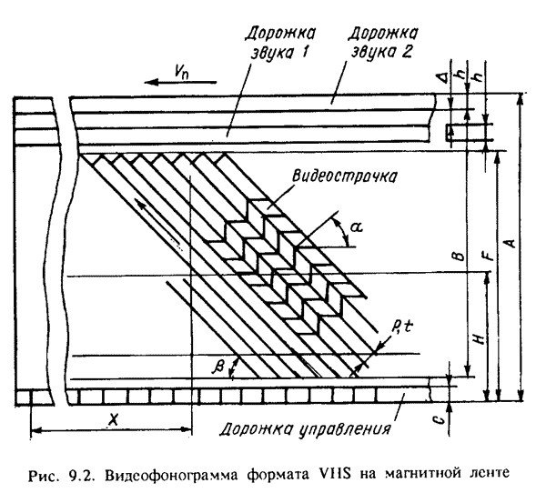 Бобинники: десять культовых катушечных магнитофонов