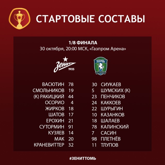 Чемпионат России по фуболу 2019-2020. Часть 4.
