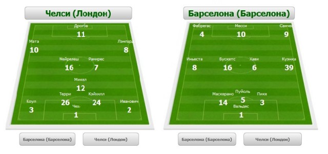 League Champions Сезон 2011/2012