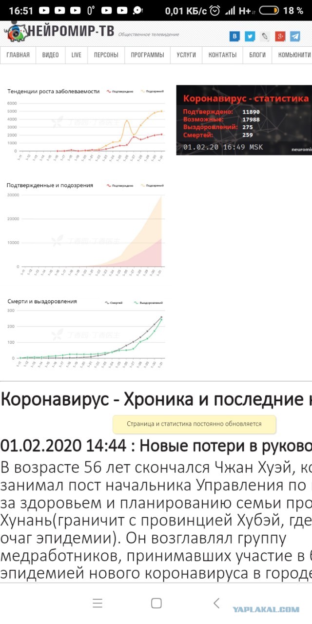 Про Китай и коронавирус