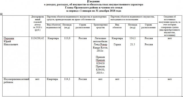 А теперь и индивидуальные дороги для хозяев жизни! Под Орлом новую дорогу с освещением проложили к единственному особняку...