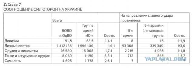 Бредзона 09.02.20