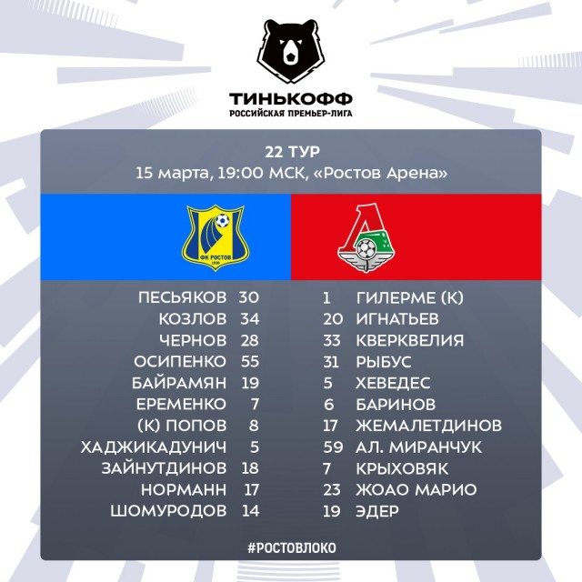 Чемпионат России по футболу 2019-2020 часть VII