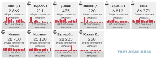 Пандемия. Коронавирус. Россия и мир. Последняя информация. Часть 15
