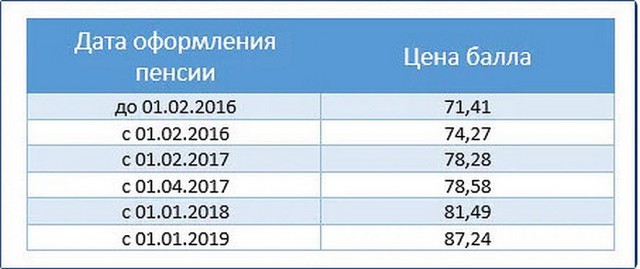 У пенсионеров украли до 16-ти лет трудового стажа. И тишина…