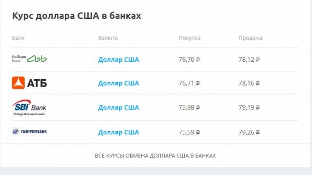 Байден избран президентом