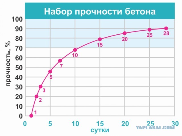 Обрушение дома из газоблока