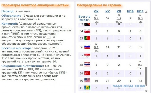 Sukhoi Superjet 100NEW-95 разбился под Коломной после вылета на испытания с аэродрома Жуковский