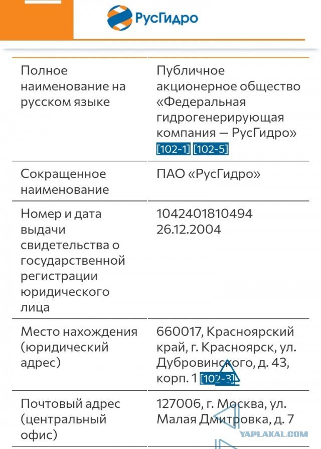 Зажрались? «Роснефть» — в Самару, РЖД — в Читу: Хитрый план Путина по переселению госкорпораций