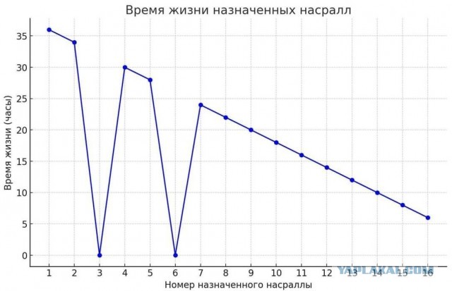 Израиль нанёс авиаудары по Бейруту