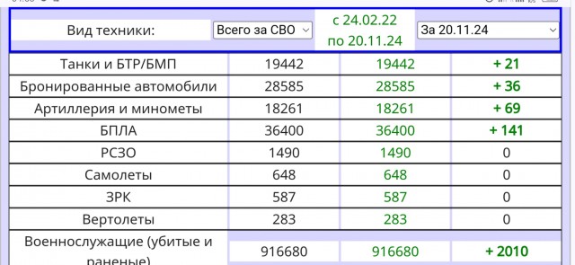 Удар по Курской области ракетами Storm Shadow