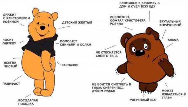 Деградация