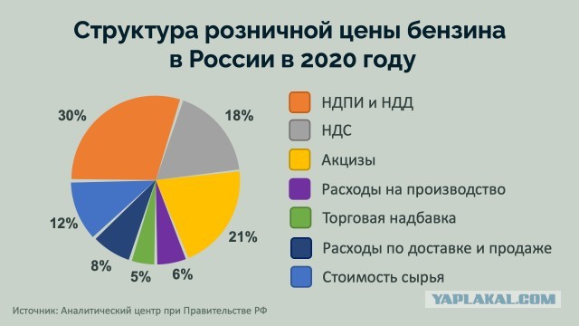 С 1 апреля бензин резко подоражает