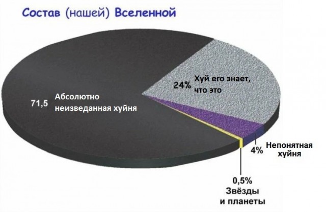 Чёрные дыры — великое надувательство