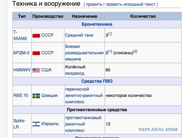 Латвия готова нанести удар по Сирии