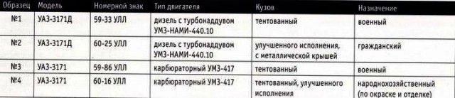 Игра на ЯПе: Угадай АВТО-8