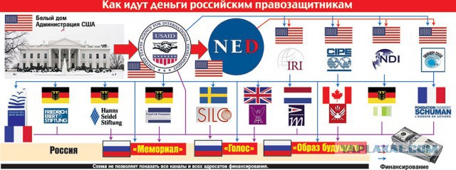 Манежкамайдан. Итоги.