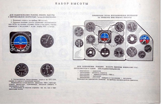 Альбом наглядных пособий по самолетам МиГ-15-17