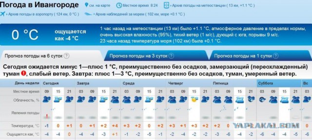 Горячий привет из Нового Уренгоя