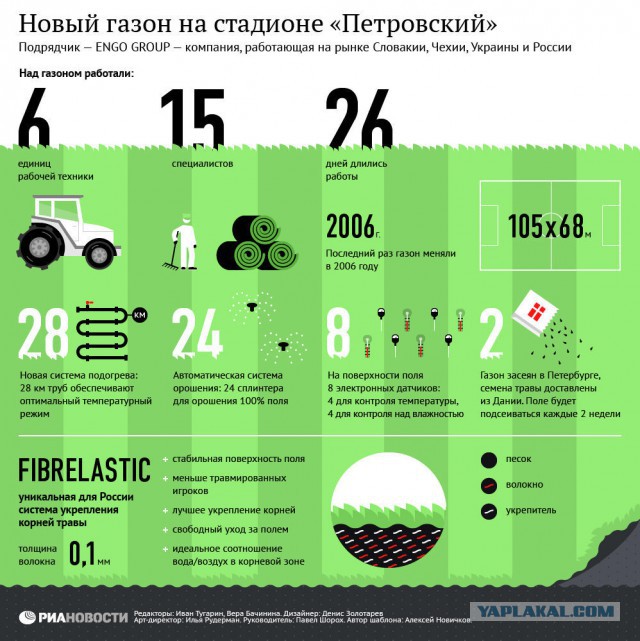 Футбол Чемпионат России 2016-17. Кубок России,РФПЛ,ФНЛ. Часть 11
