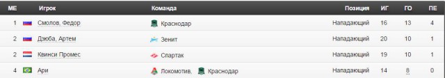 Футбол Чемпионат России 2016-17. Кубок России,РФПЛ,ФНЛ. Часть XV