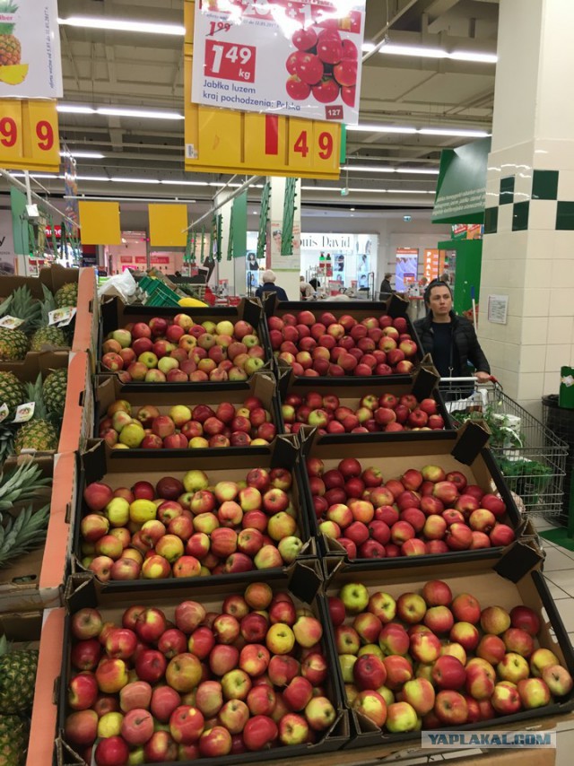 Цены в Польше на продукты