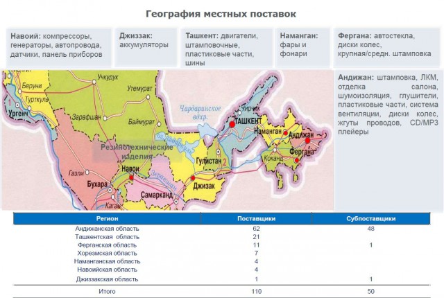 Экскурсия на автомобильный завод GM Uzbekistan