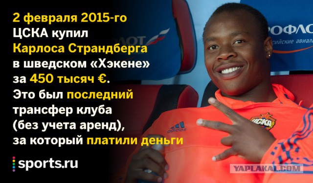 Футбол. Чемпионат России 2017-2018 часть 5