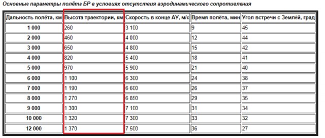 Минобороны показало запуск "Тополя", напугавшего жителей Урала