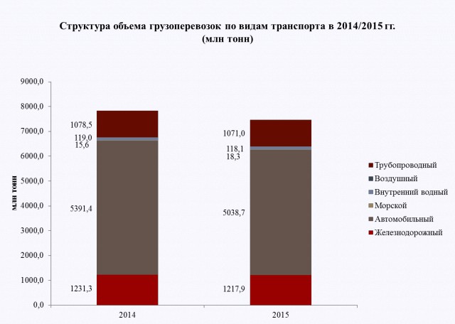 Россия замыкает на себя мировую торговлю