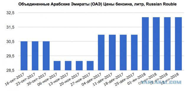 То чувство, когда машина стала напрягать
