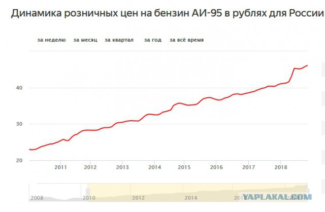 Дураки и Ливия