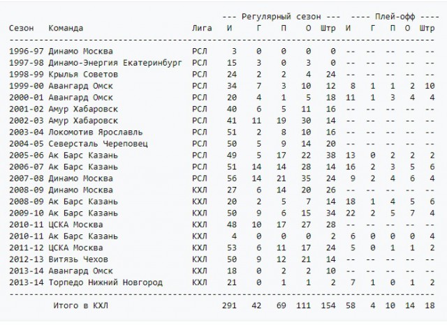 Хоккей Сезон 2018 - 2019 часть 7