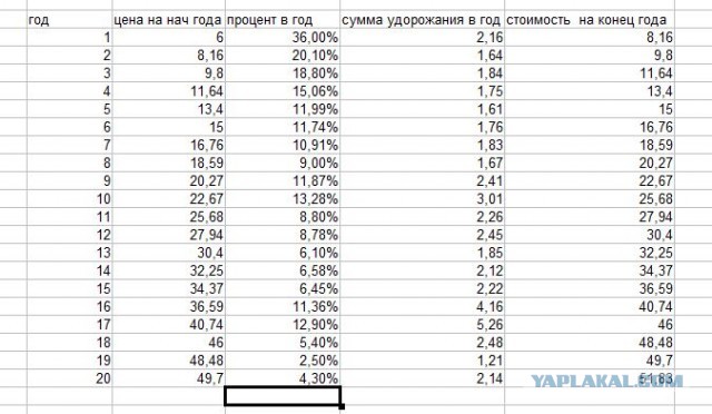 Кто там говорит про инфляцию 3 процента?