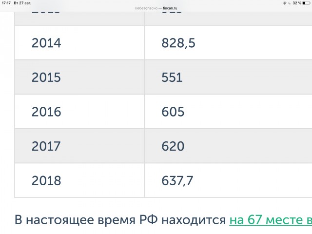 Бездельники