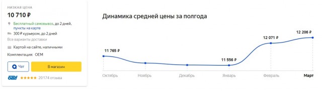 Однако, доброе утро!