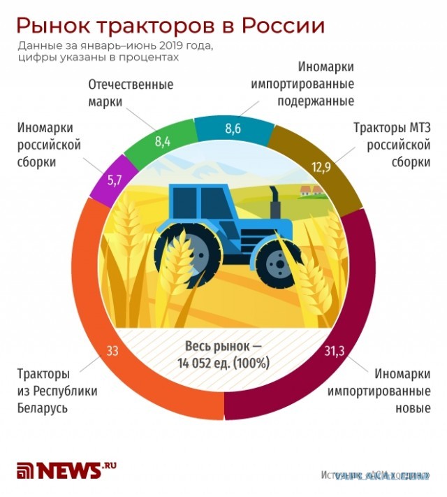 Для вас о Беларуси (Белоруссии)