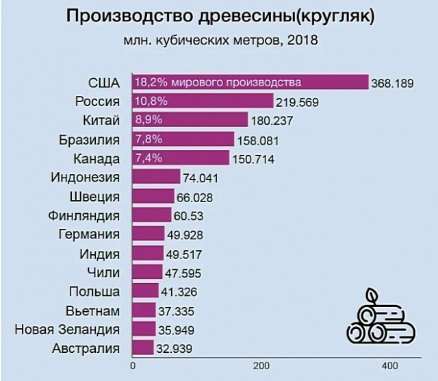 Сколько в России заводов?