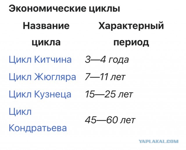 Как люди живут за границей по версии ЯП