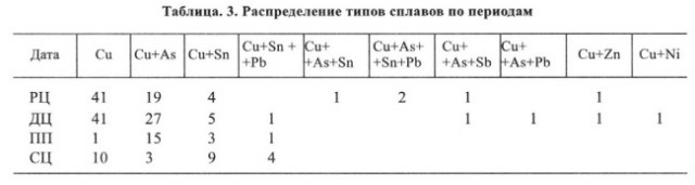 Не древний Древний Египет - 3. Медный вопрос. Дополнение