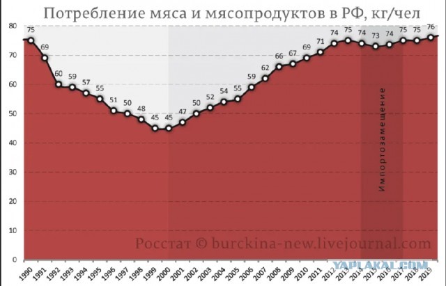 О том, что СССР был ложью и лицемерием