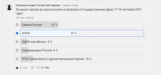 Моя работа на выборах 2021 и выводы