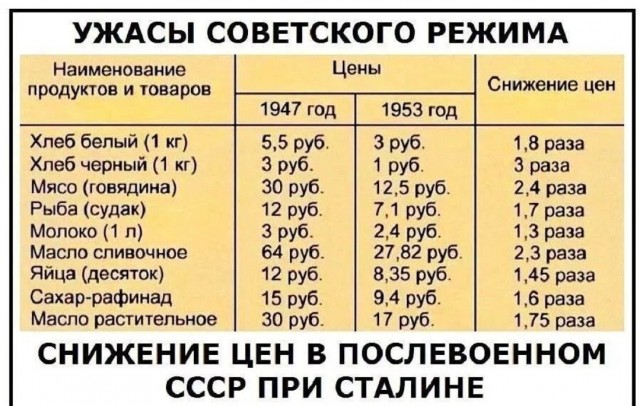 О цене на хлебушек