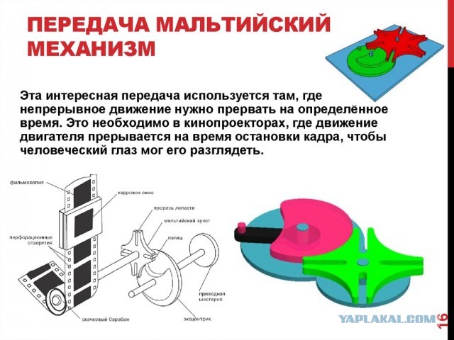 Как раньше кино показывали