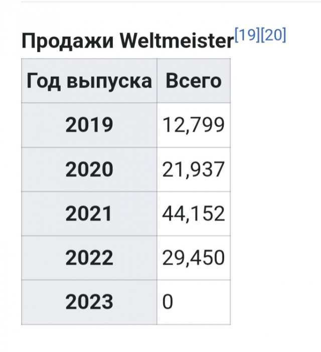 Состояние автомобиля Weltmeister EX5 2021 года выпуска