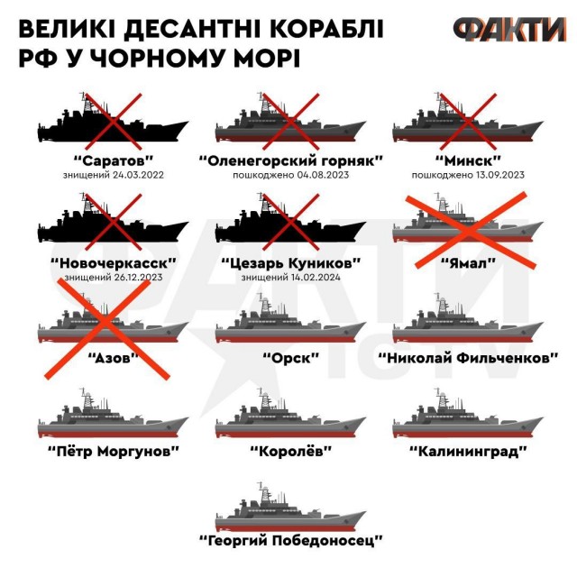 Взрывы на нефтебазе в Крыму, с. Гвардейское. Атака на Севастополь