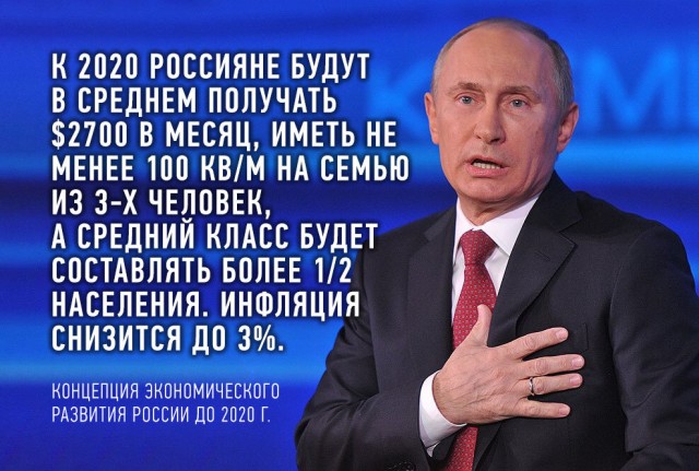 Куда мы пришли с 2000 года?