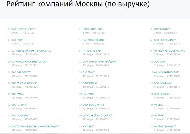 Москвичи обеспечивают россиян пенсией, медпомощью и соцстрахованием, заявил Собянин.