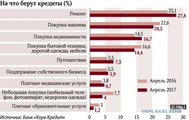 Вести роскошную жизнь на кредиты, а потом избавиться от необходимости их погашать с помощью банкротства